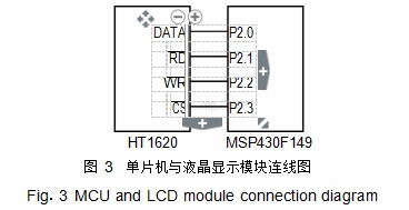 圖 3	單片機(jī)與液晶顯現(xiàn)模塊連線(xiàn)圖