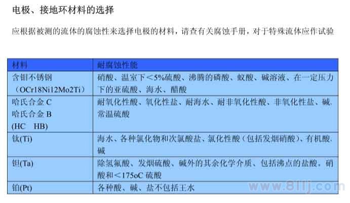 電磁流量計電極以、接地環(huán)材料選擇